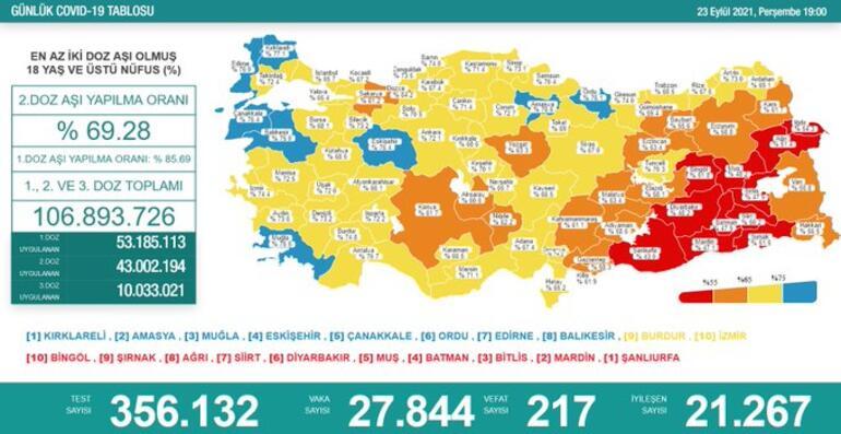 23 Eylül 2021 koronavirüs vaka haritası