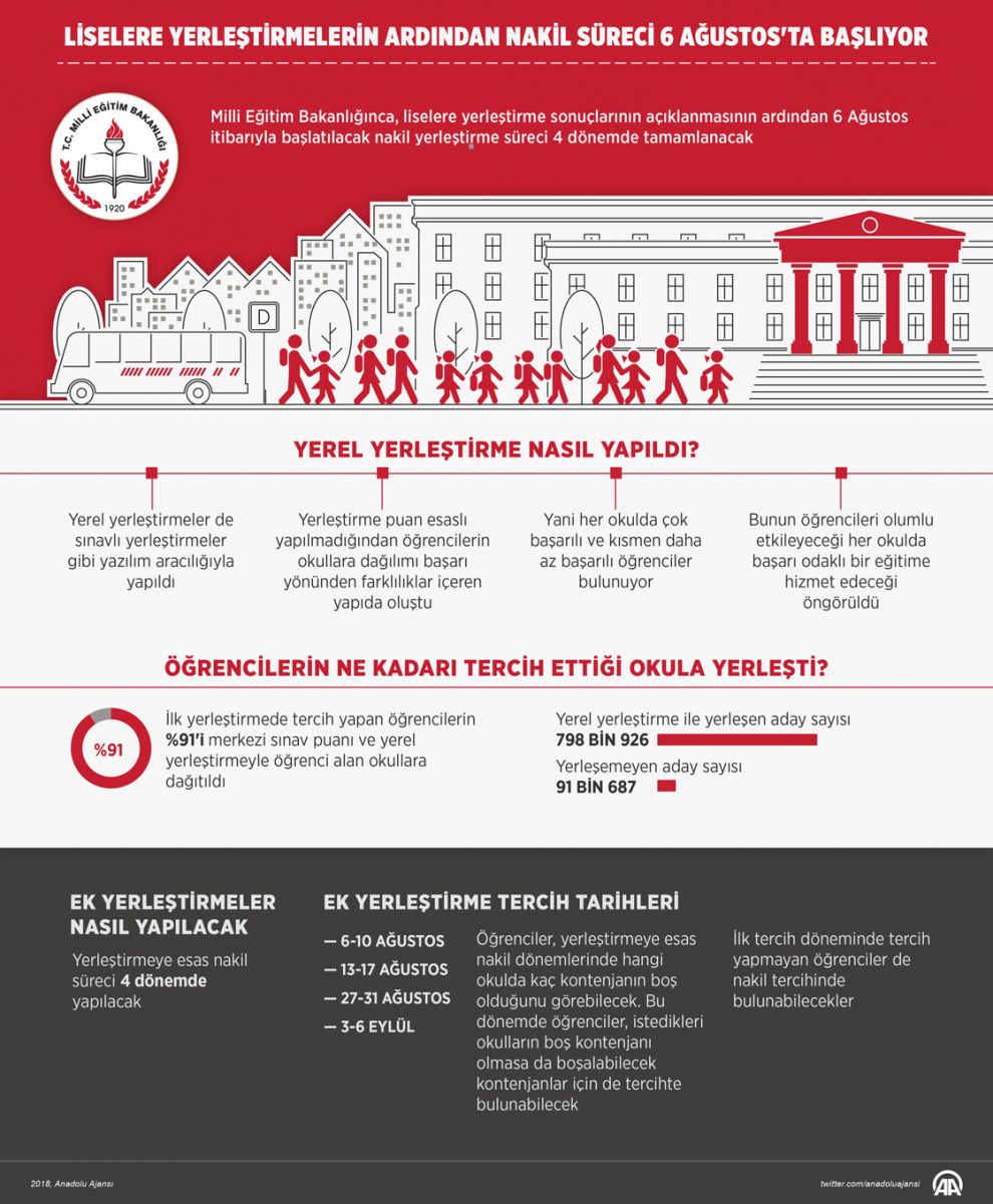 Liselere yerleştirmelerin ardından nakil süreci başlıyor