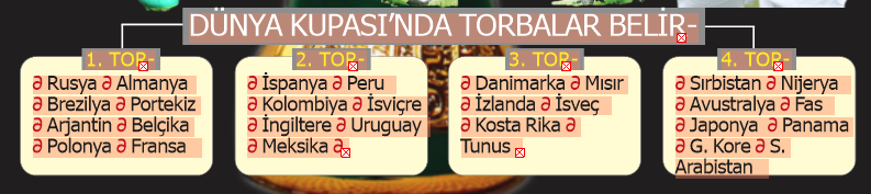Türkiye'den 33 yabancı futbolcu Dünya Kupası'nda boy gösterecek