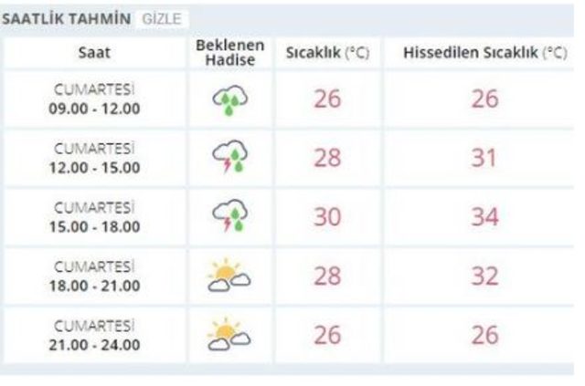 Meteoroloji Uyardı! Yağış geliyor...