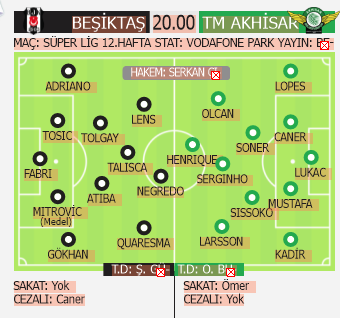 Şenol Güneş'ten Porto rotasyonu