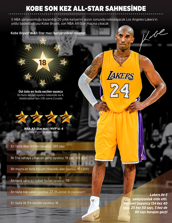 Kobe son kez all-star sahnesinde