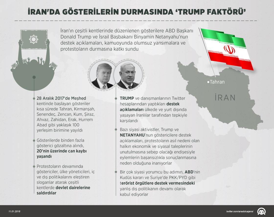 İran'da gösterilerin durmasında 'Trump faktörü'