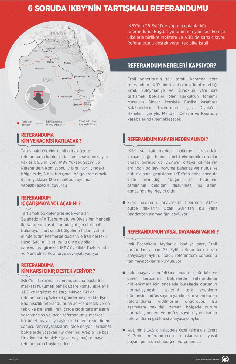6 soruda IKBY'nin tartışmalı referandumu