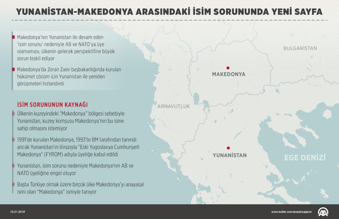 Yunanistan-Makedonya arasındaki isim sorununda yeni sayfa