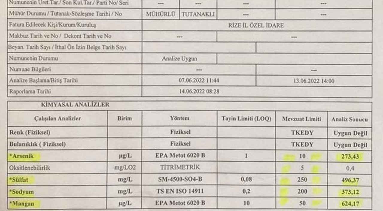 Şifa sandıkları su zehir çıkmıştı! Yeniden numune alındı Şifa sandıkları su zehir çıkmıştı! Yeniden numune alındı