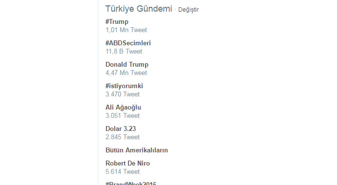 ABD'nin yeni başkanı Trump oldu, sosyal medya Ali Ağaoğlu'yla çalkalandı