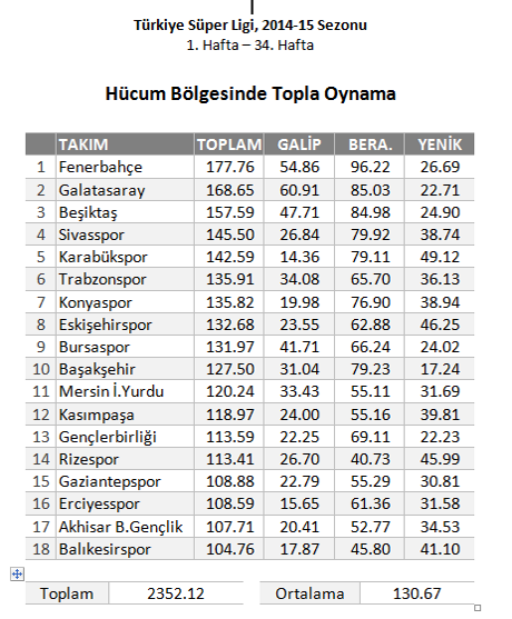 Fener'in en iyisi Fener'e karşı