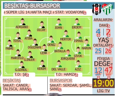 Beşiktaş'ın rakibi Bursaspor