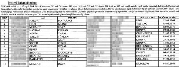Süre doldu! İşte vatandaşlıktan çıkarılacak 130 isim