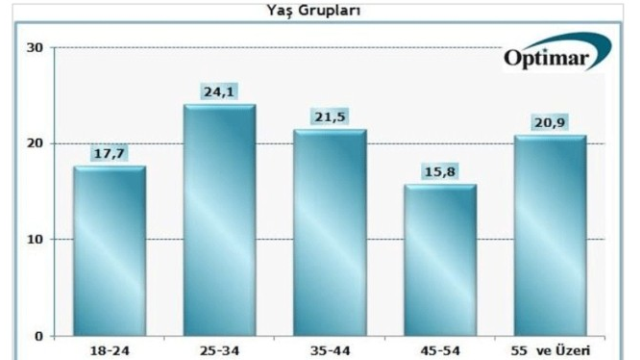 Darbe girişimi sonrası ilk anket! Halk hainleri biliyor