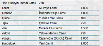 Mevlit Kandili dolayısıyla camilerde süt dağıtılacak