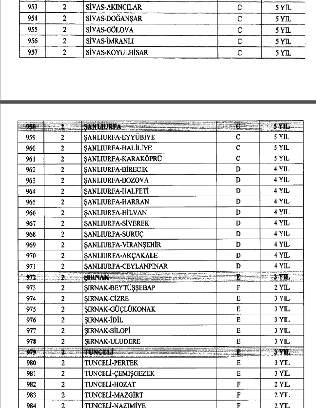 Polis Özel Harekat Başvuru Şartları | PÖH SON DAKİKA HABERLERİ