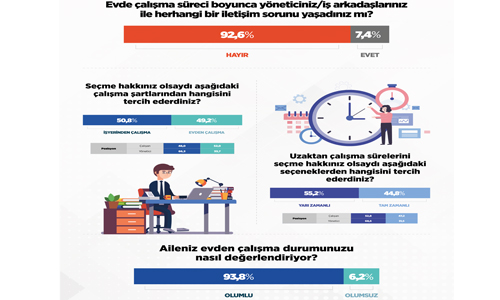 Hüseyin Yavuztürk: “Pandemi sonrası yeni çalışma modelleri gündemde”