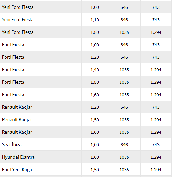 Yeni MTV oranları ne kadar oldu? (Hangi araç ne kadar MTV ödeyecek?)