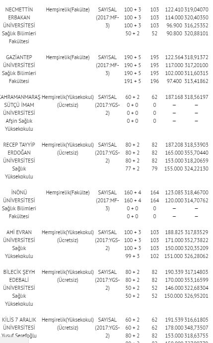 2018 2 yıllık SAĞLIK BÖLÜMLERİ taban ve tavan puanları sıralamaları | 2 yıllık hemşirelik bölümleri