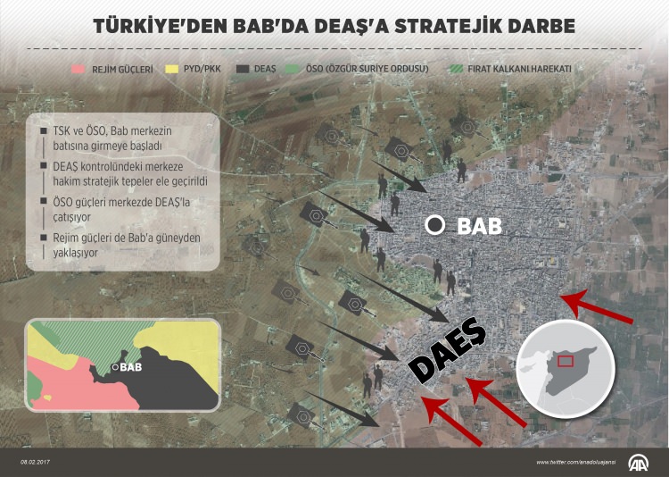 El Bab'da kritik saatler