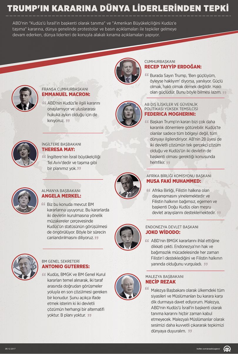 İsrail işgaline karşı topyekûn direniş! İntifada ateşi tüm bölgeyi sarıyor