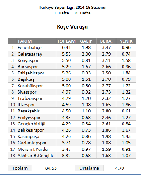 Fener'in en iyisi Fener'e karşı