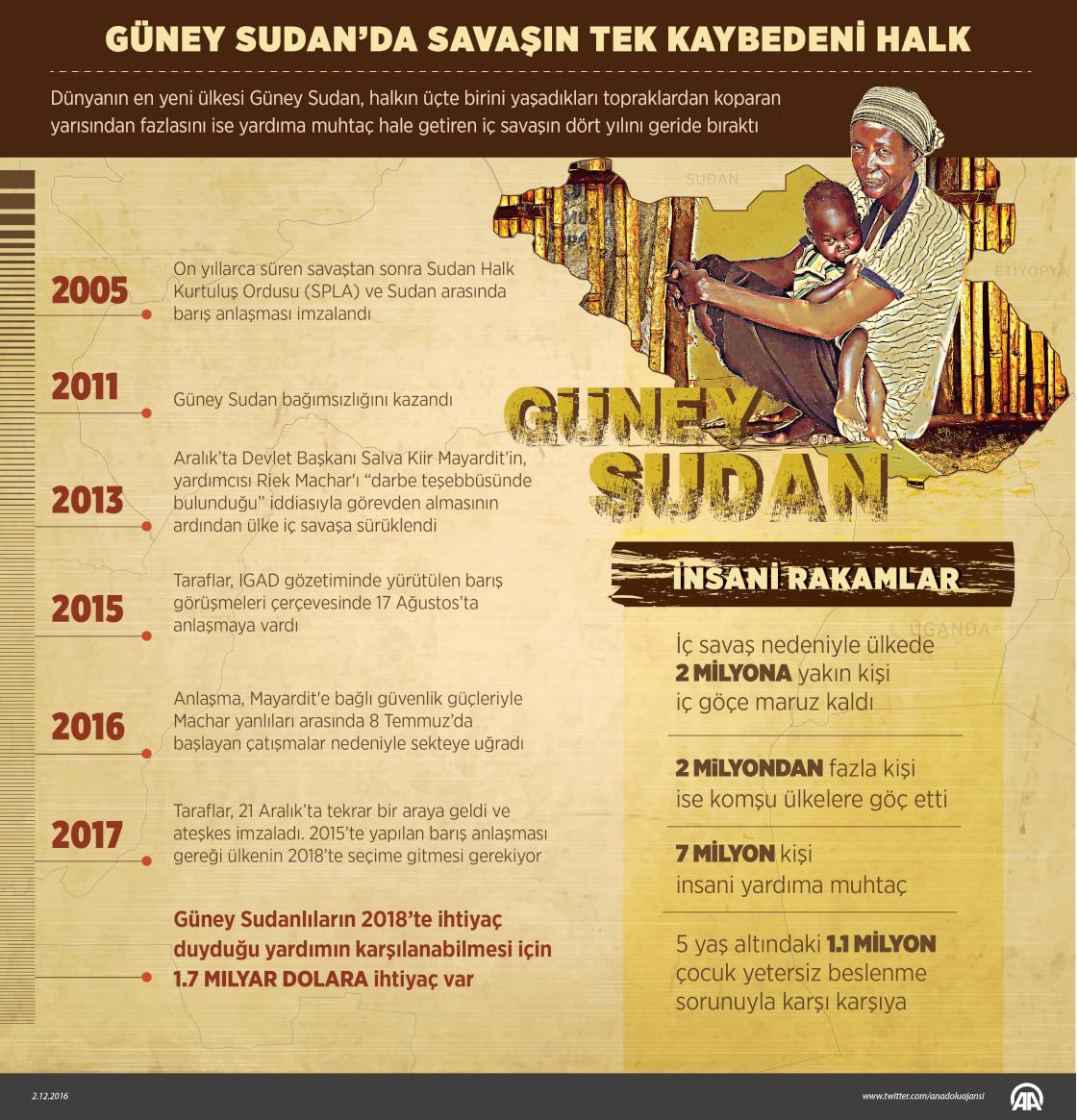 Güney Sudan’da savaşın tek kaybedeni halk