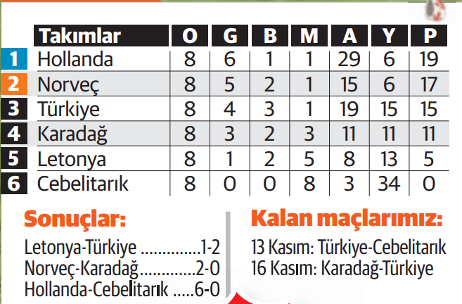 A Milliler Letonya'yı 90+9'da devirdi