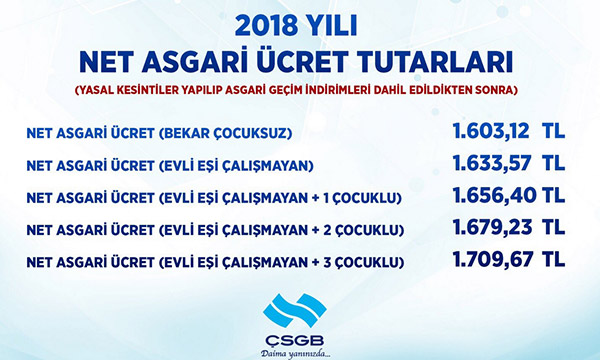 AGİ dahil net asgari ücret ne kadar? (AGİ Nasıl Hesaplanır, 2018 AGİ Hesaplama)