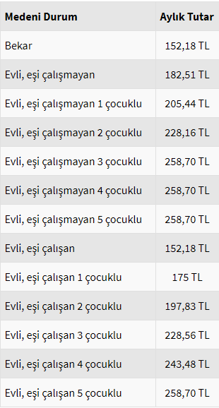 AGİ dahil net asgari ücret ne kadar? (AGİ Nasıl Hesaplanır, 2018 AGİ Hesaplama)