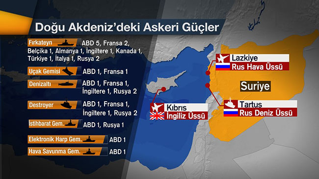 Doğu Akdeniz'e hangi ülke nasıl konuşlandı