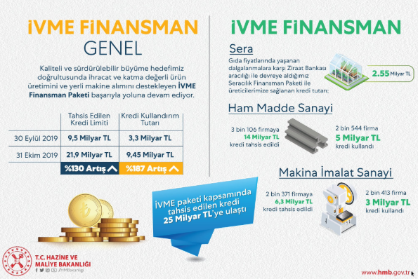 Bakan Albayrak'tan İVME Finansman Paketi'yle ilgili açıklama