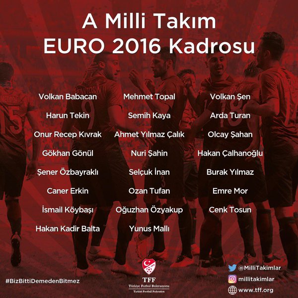 A Milli Takım EURO 2016 kadrosu açıklandı
