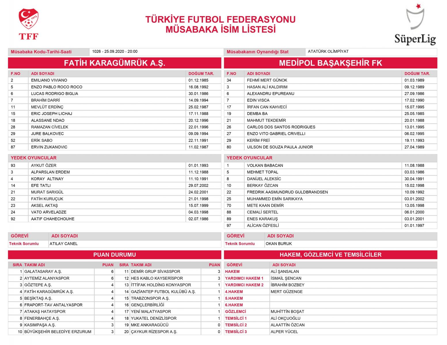 Başakşehir maçında Başakşehir listede yok!