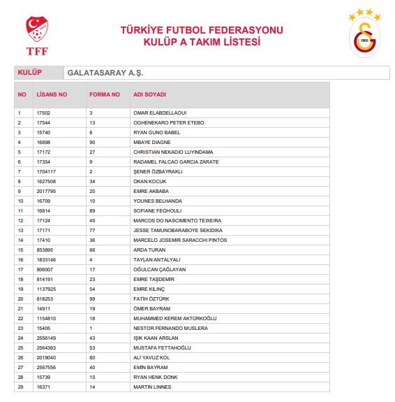 Galatasaray'ın A Takım oyuncu listesi belli oldu