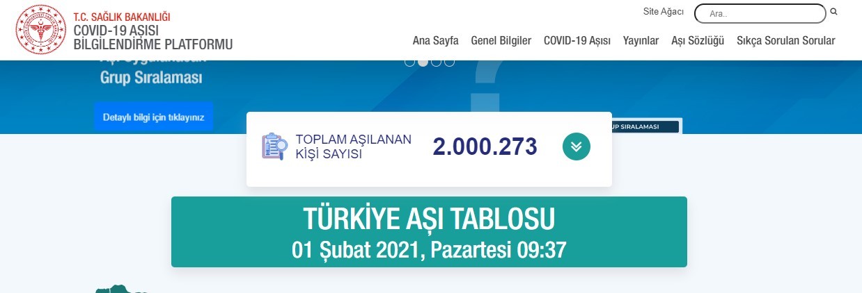 Türkiye'de aşılanan vatandaş sayısı 2 milyonu geçti