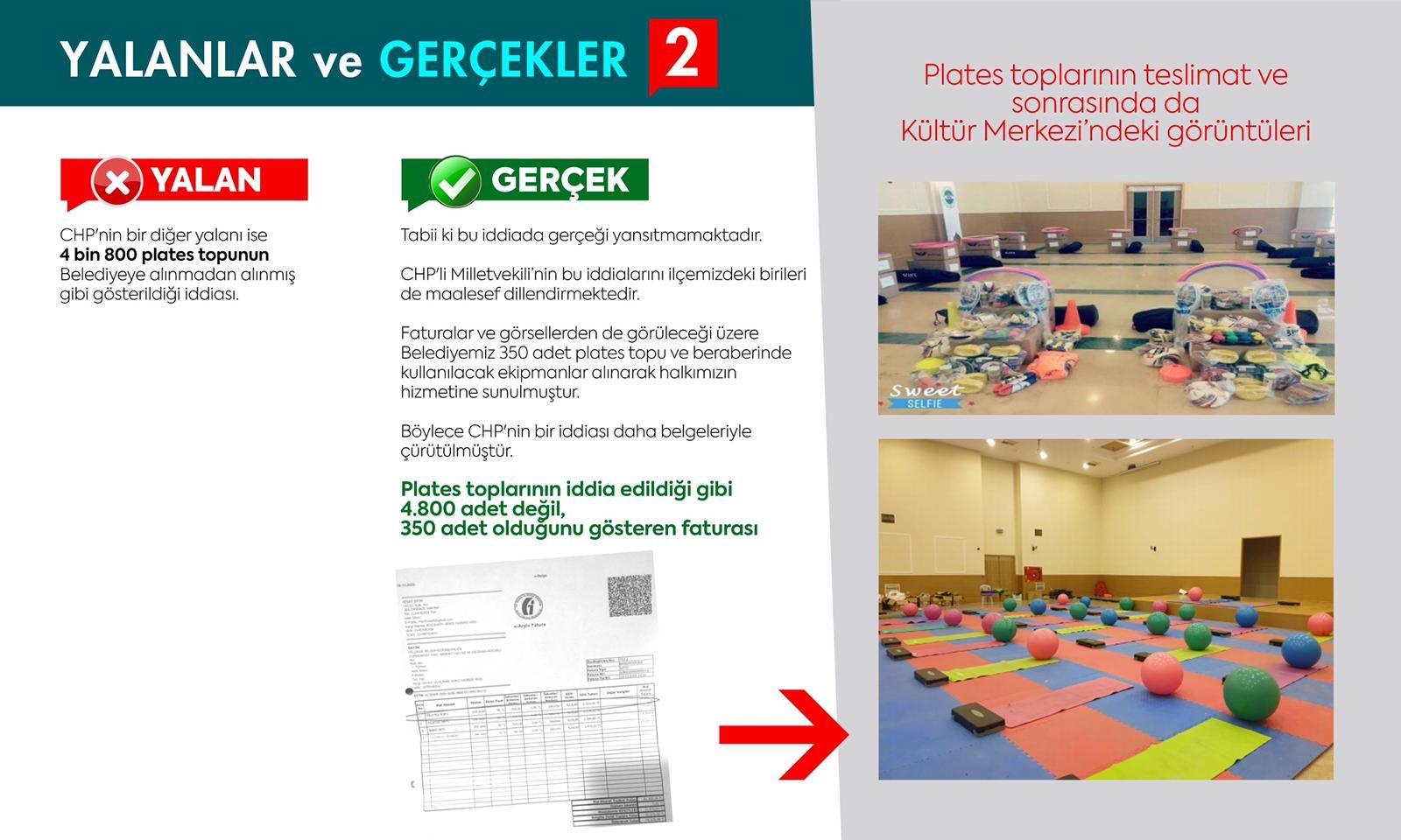 CHP’nin iddialarını, başkan delilleriyle yalanladı CHP’nin iddialarını, başkan delilleriyle yalanladı