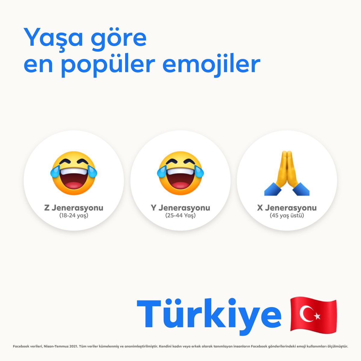 Türkiye'nin favori emojisi belli oldu Türkiye'nin favori emojisi belli oldu
