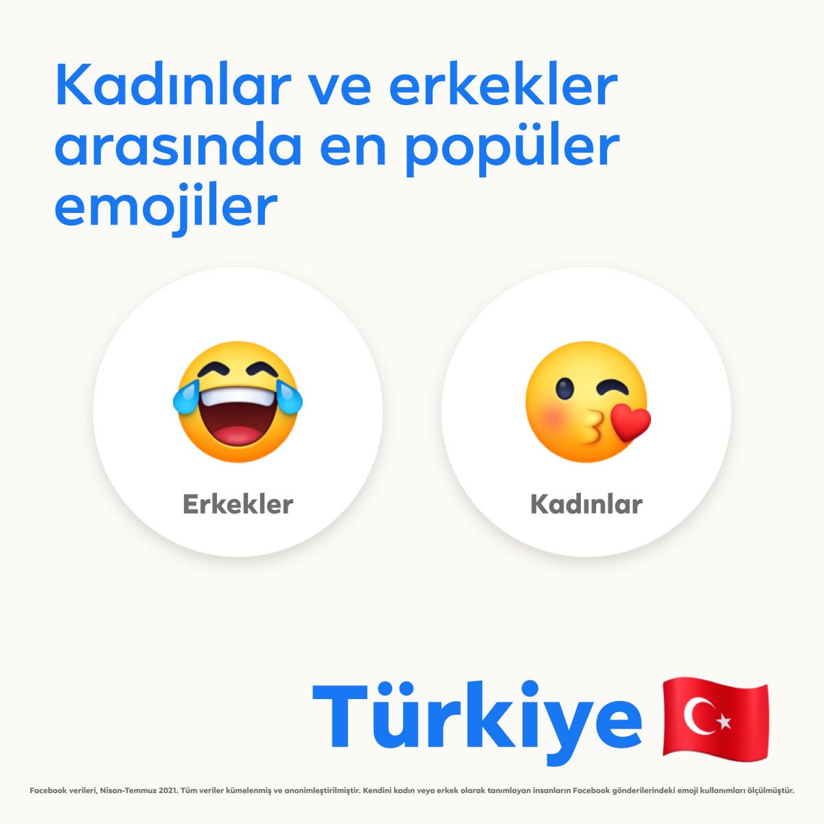 Türkiye'nin favori emojisi belli oldu Türkiye'nin favori emojisi belli oldu
