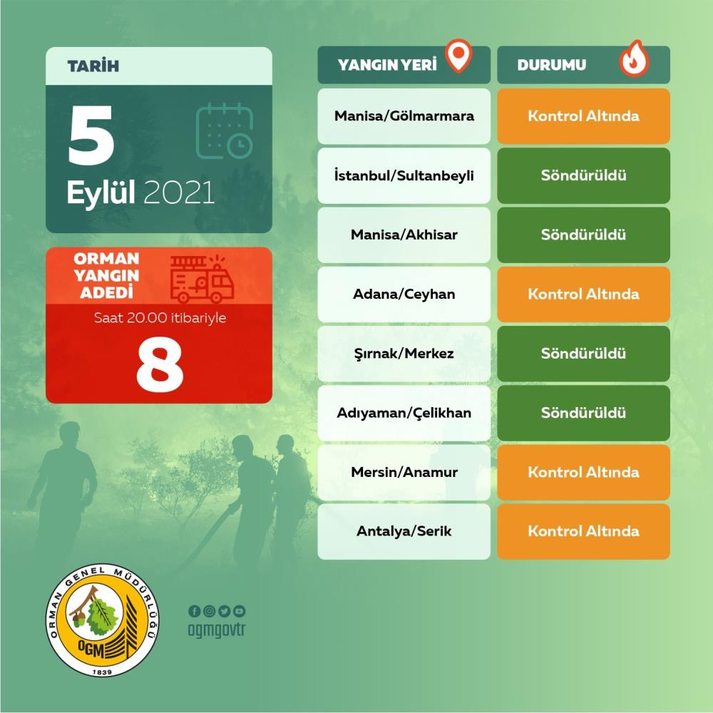 Orman Genel Müdürlüğü'nden yangınlar hakkında açıklama