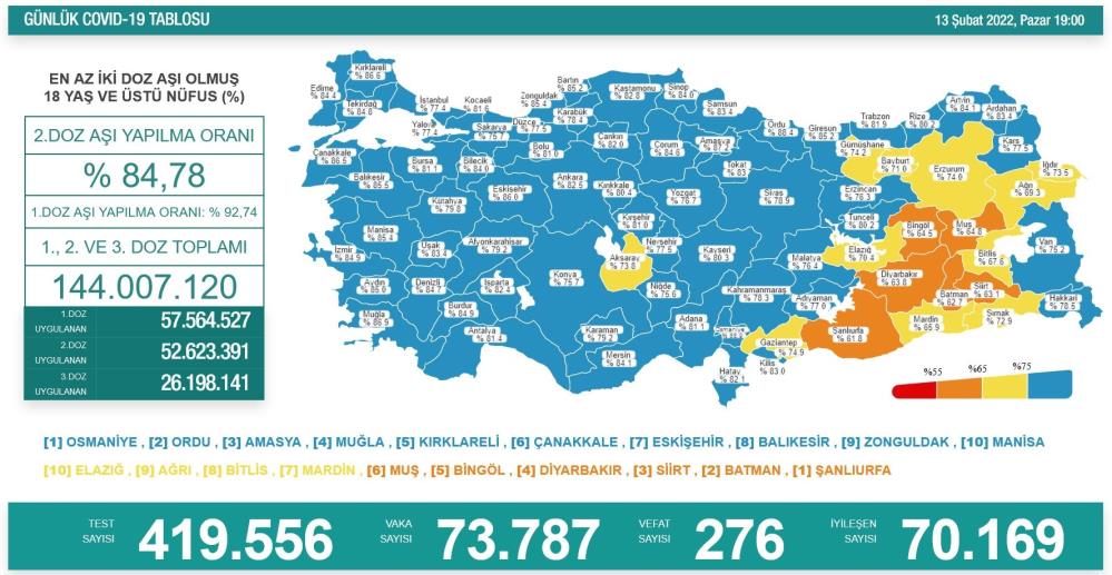 13 Şubat 2022 koronavirüs vaka haritası açıklandı 13 Şubat 2022 koronavirüs vaka haritası açıklandı