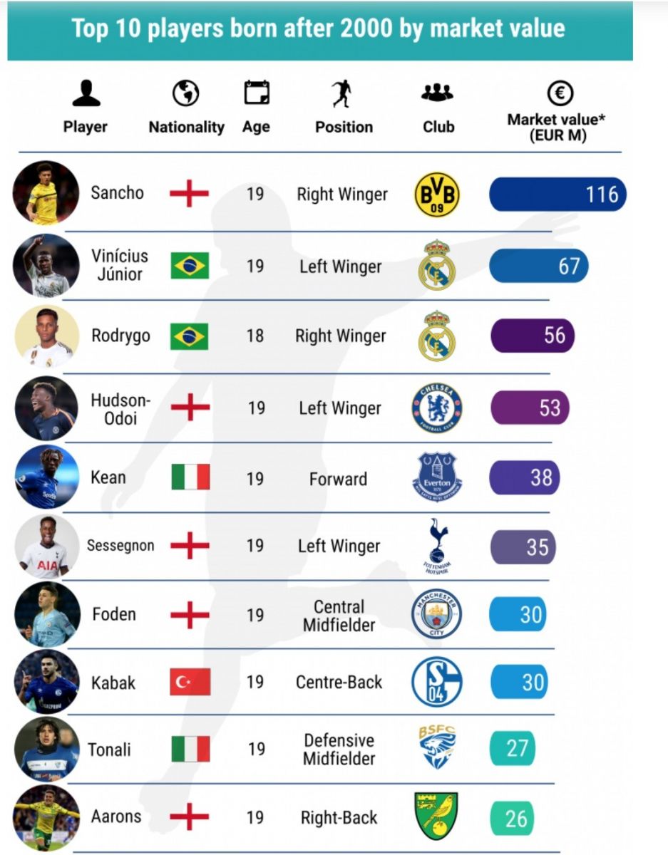 Z kuşağı döneminin en değerli 10 futbolcusu açıklandı! Aralarında Milli oyuncumuz da var...