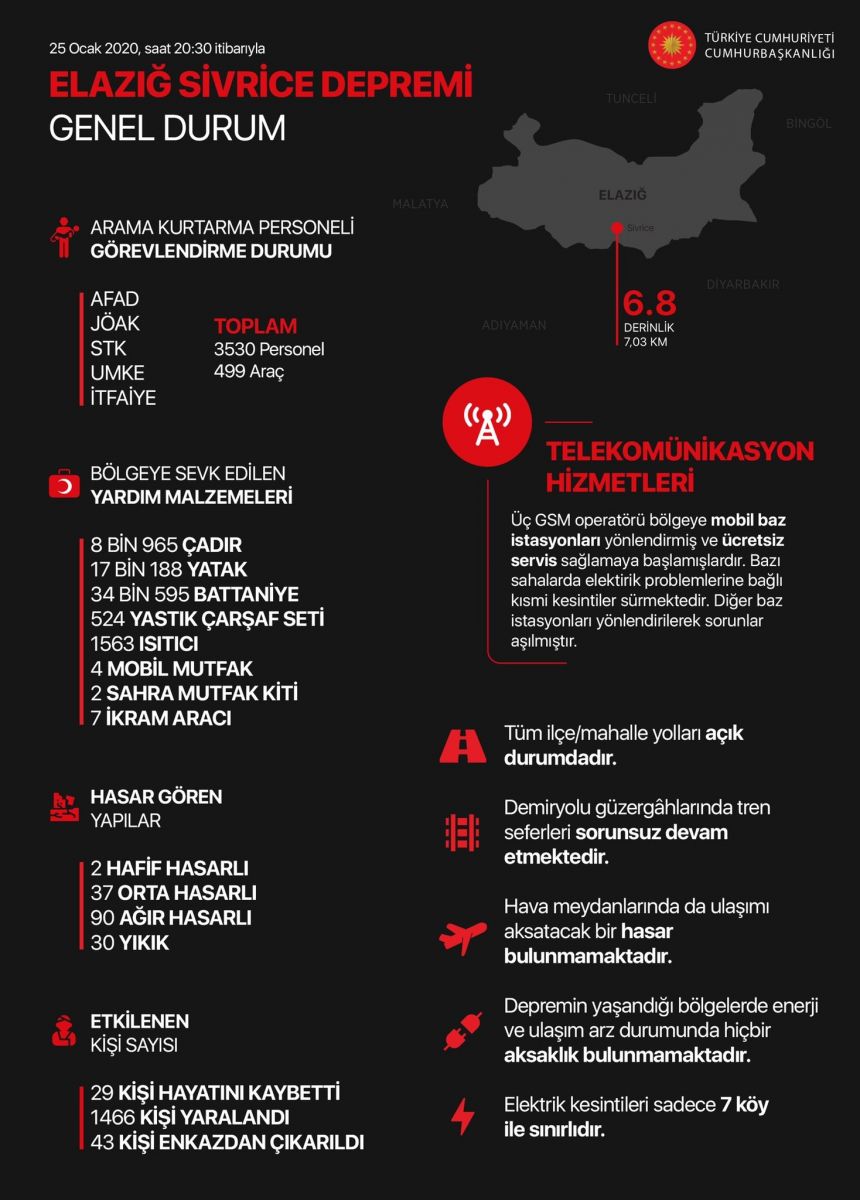 Cumhurbaşkanlığından Elazığ'daki depreme ilişkin genel durum bilgilendirmesi