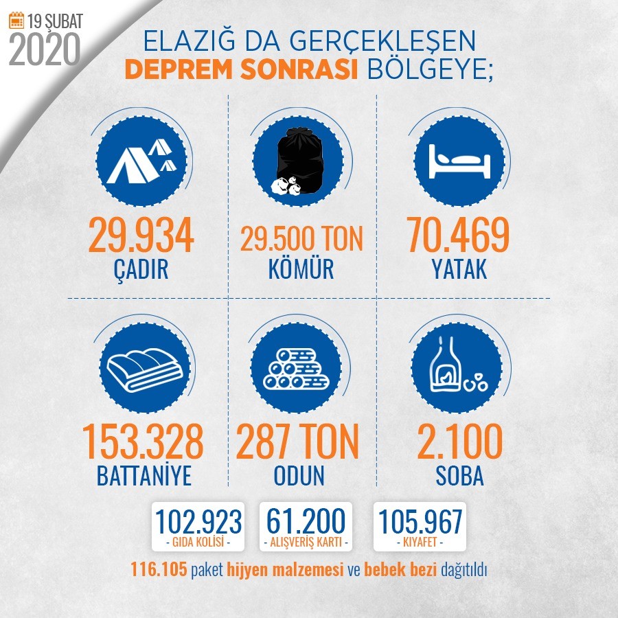 İçişleri Bakanlığı'ndan Elazığ depremine ilişkin paylaşım