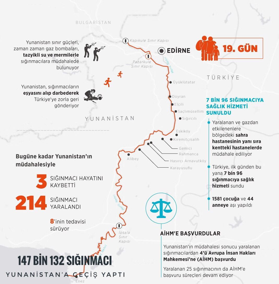 Edirne Valiliği açıkladı: 147 bin 132 düzensiz göçmen Yunanistan’a geçiş yaptı