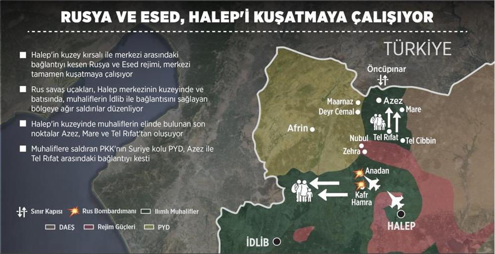 Mare-Azez koridoru yeniden açıldı