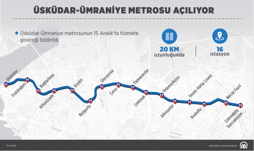 Türkiye'de sürücüsüz metro dönemi başlıyor