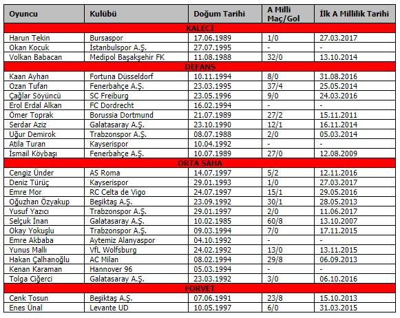 Son dakika... A Millî Takım aday kadrosu açıklandı