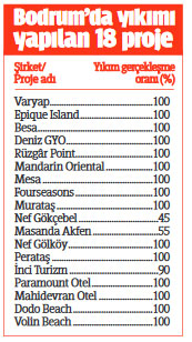 Sahiller kaçaktan temizleniyor