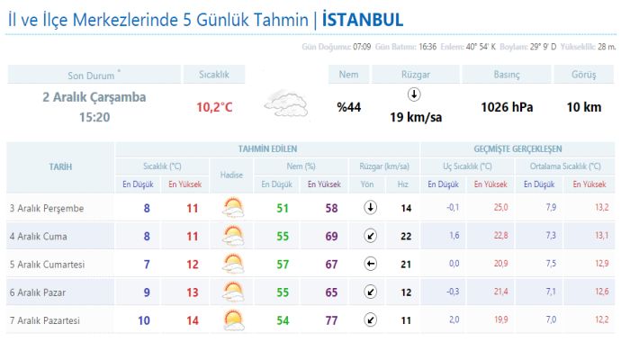 Sondakika! KAR TATİLİ OLN İLLER! CUMA Kar tatili olan ŞEHİRLER, ANKARA'da okullar tatil mi?