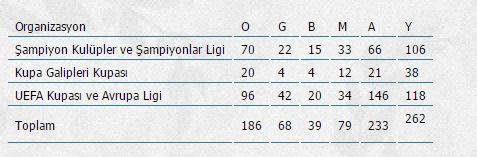 Beşiktaş, Avrupa kupalarında 187. maçına çıkıyor