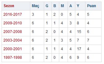 Eğer Napoli'yi tekrar yenebilirse...