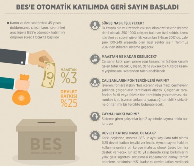 Çalışanlar dikkat! Yeni dönem 1 Ocak'ta başlıyor